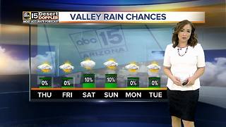 Slight chance of rain arrives in Valley this weekend