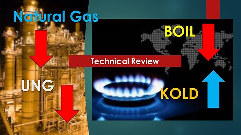 Natural Gas BOIL KOLD UNG Technical Analysis May 25 2024