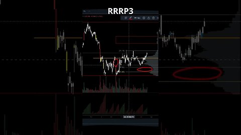 AÇÃO RRRP3 EM R$40 REAIS ? É POSSIVEL !