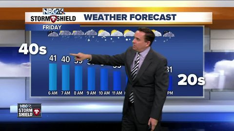 NBC26 Storm Shield weather forecast