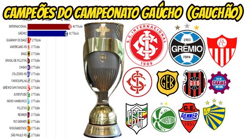 CAMPEÕES DO CAMPEONATO GAÚCHO (GAUCHÃO)1919-2021