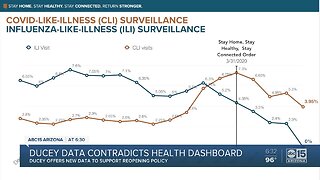 Ducey data contradicts health dashboard