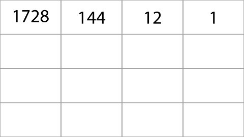 Base 8 and Base 12 Number System Explained | Gematria