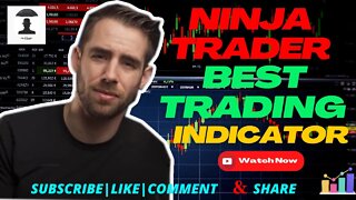 Best Day trading Indicators #youtubeshorts