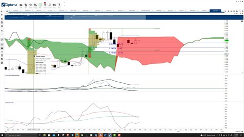 Stellar (XLM) Cryptocurrency Price Prediction, Forecast, and Technical Analysis - Nov 5th, 2021