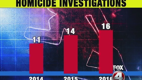 FMPD homicide rates show increase in unsolved murders