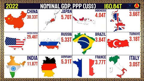 As Maiores Potências Econômicas do Mundo (PIB Nominal, PPC)