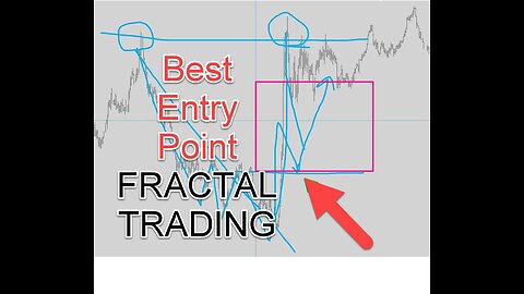 Fractal Trading EURUSD Multi-timeframe Analysis Price Action Chart