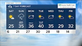 Saturday is sunny with highs in the mid 20s
