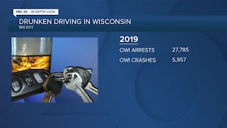 OWI Numbers in Wisconsin