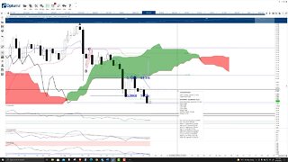 VeChain (VET) Cryptocurrency Price Prediction, Forecast, and Technical Analysis - Sept 29th, 2021