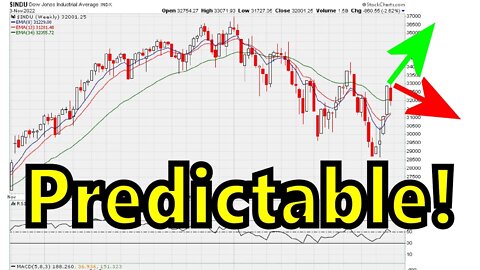 🔴 How To Use Numbers To Predict Market Direction of Any Trading Market (Cryptos, Stocks, Forex, etc)