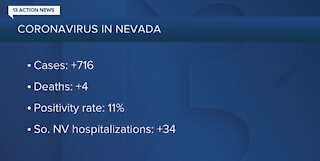 COVID-19 cases on rise across Nevada