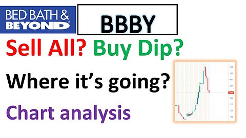 #BBBY 🔥 Is the squeeze rally done? should you buy the dip or sell all? Chart analysis