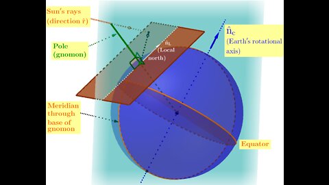 Geometric Algebra: Heliocentric Earth Motion, Gnomons, and Solar Azimuth/Altitude