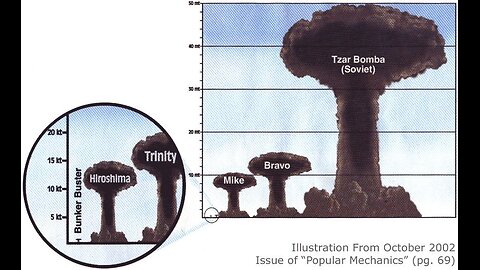 50 Megaton Tsar Bomba Declassified • Ivan RDS-220 Hydrogen Bomb