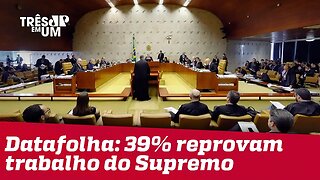 Datafolha: 39% da população considera trabalho do STF como ruim ou péssimo