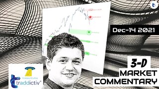 AutoUFOs 3-D Market Commentary (Bojan Petreski) 2021 Dec-14