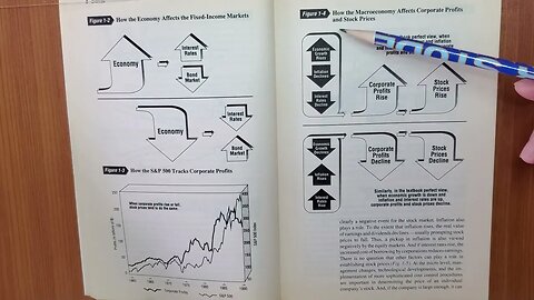 Atlas of Economic Indicators 001 Markets/Federal Reserve by Carnes/Slifer 1991 Audio/Video Book S001
