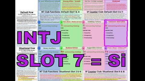 #Ni_Tx (INTJ ≊ SOCIONICS I.L.I.) Slot 7 = Si "CONTRARIAN ALTERNATIVE" in #ModelVaserlan