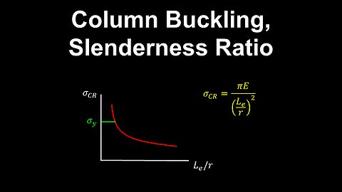 Column Buckling, Slenderness Ratio - Structural Engineering