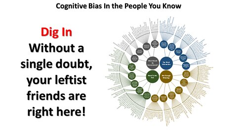 Cognitive Bias of the Left