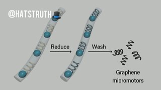 Graphene Oxide serves the ultimate purpose in this End-times Satanic Scheme