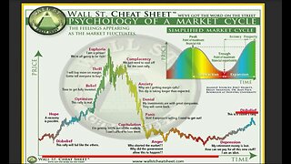 Don't loose all your profits in Crypto we teach how to avoid the cycle of loss
