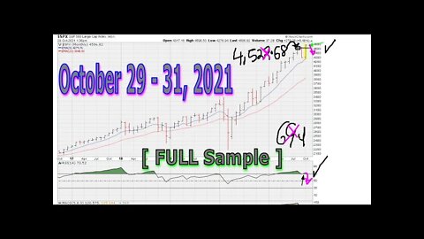 [ FULL Sample ] Weekend Market Chart Analysis October 29 - 31, 2021