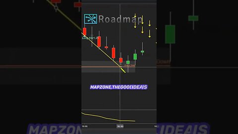 Navigating Success For Day Traders Using the Roadmap Software #daytrading #daytradetowin #futures