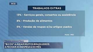 Trabalhos Extras: Bicos Ajudam Muitos Brasileiros a Fechar as Despesas do Mês.