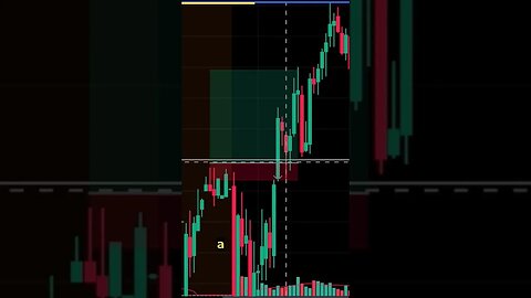 Top Trade of the Week | Over 10% Return in less Than 10 Mins 📈