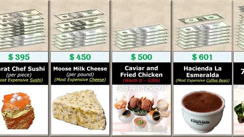 Food Price Comparison...