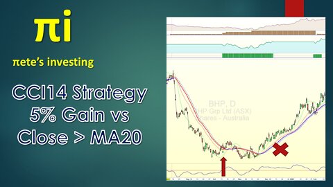 Trading the CCI14 strategy with Average Down. Comparing 5% gain and 10% decline vs Close > SMA20