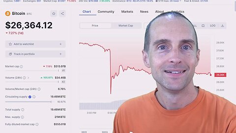 Crypto Crashes 10% in 10 Minutes After Big Bitcoin Selloff! What Now?