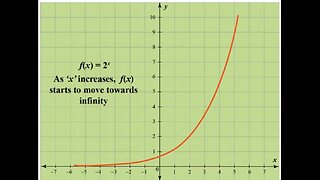 Exponential growth and the MotB