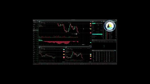 AmericanDreamTrading Drawing Indicators For Entry Stock Market Training