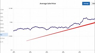 What is REALLY Happening In the Los Angeles Real Estate Market?