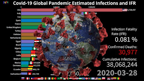 COVID-19 Global Pandemic: True Numbers of Infections by Country and IFR update 07.27.2021