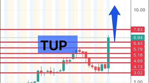 #TUP 🔥 Huge Squeeze 100%! Prepare for tomorrow! $TUP