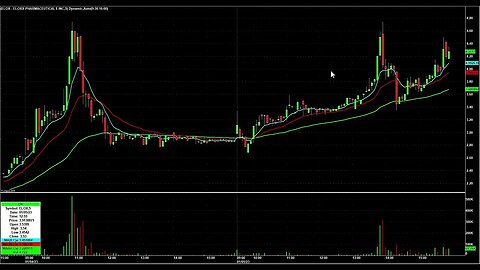 Day Trading Watch List Video for January 6th