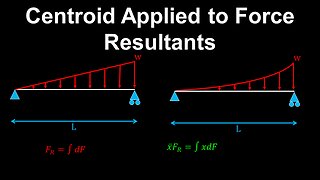 Centroid of Distributed Loads - Structural Engineering