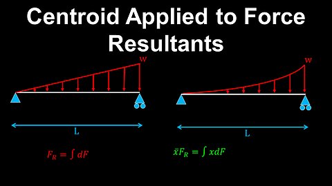 Centroid of Distributed Loads - Structural Engineering