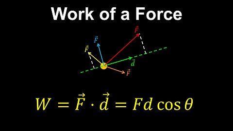 Work of a Force, Vector Dot Product - AP Physics C (Mechanics)