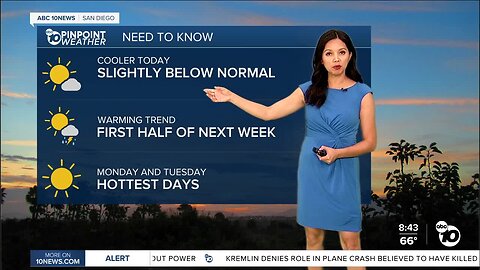 ABC 10News Pinpoint Weather for Sat. Aug. 26, 2023