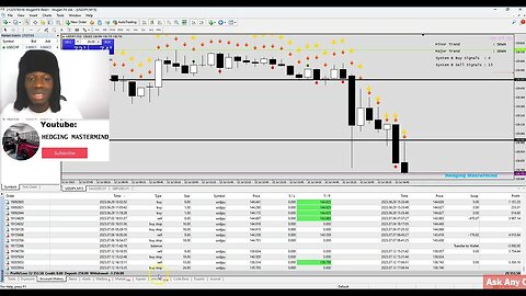 💰📈$5,350 in Less Than 1 Hr Scalping The 5 Mins Forex Chart Strategy Revealed! 🎯🚀🤑 #FOREXLIVE #XAUUSD