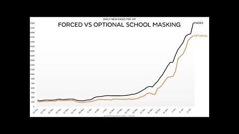 Jasper City Alabama Lead Nurse Explains why Masks are Only Mandatory AT School, During The DAY