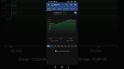 #nifty50 is #growth in today #beststocks in #biggners now #trandingshorts #video of #financial