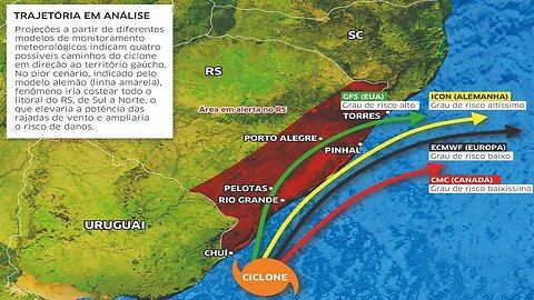 URGENTE - CICLONE REGIÃO SUL