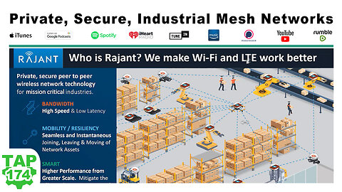 Private, Secure and High Speed Industrial Mesh Networks by Rajant